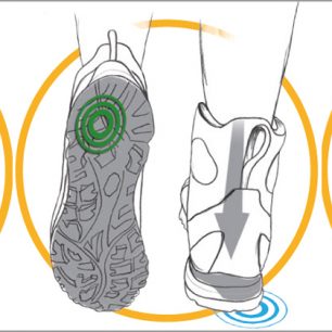 Při došlapu poskytuje technologie AKU Elica extra tlumení v namáhaných partiích chodidla a zajišťuje lepší grip (přilnavost), větší stabilitu a optimální rozložení zátěže.