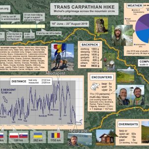 přechod Karpat Michala Medka v roce 2019