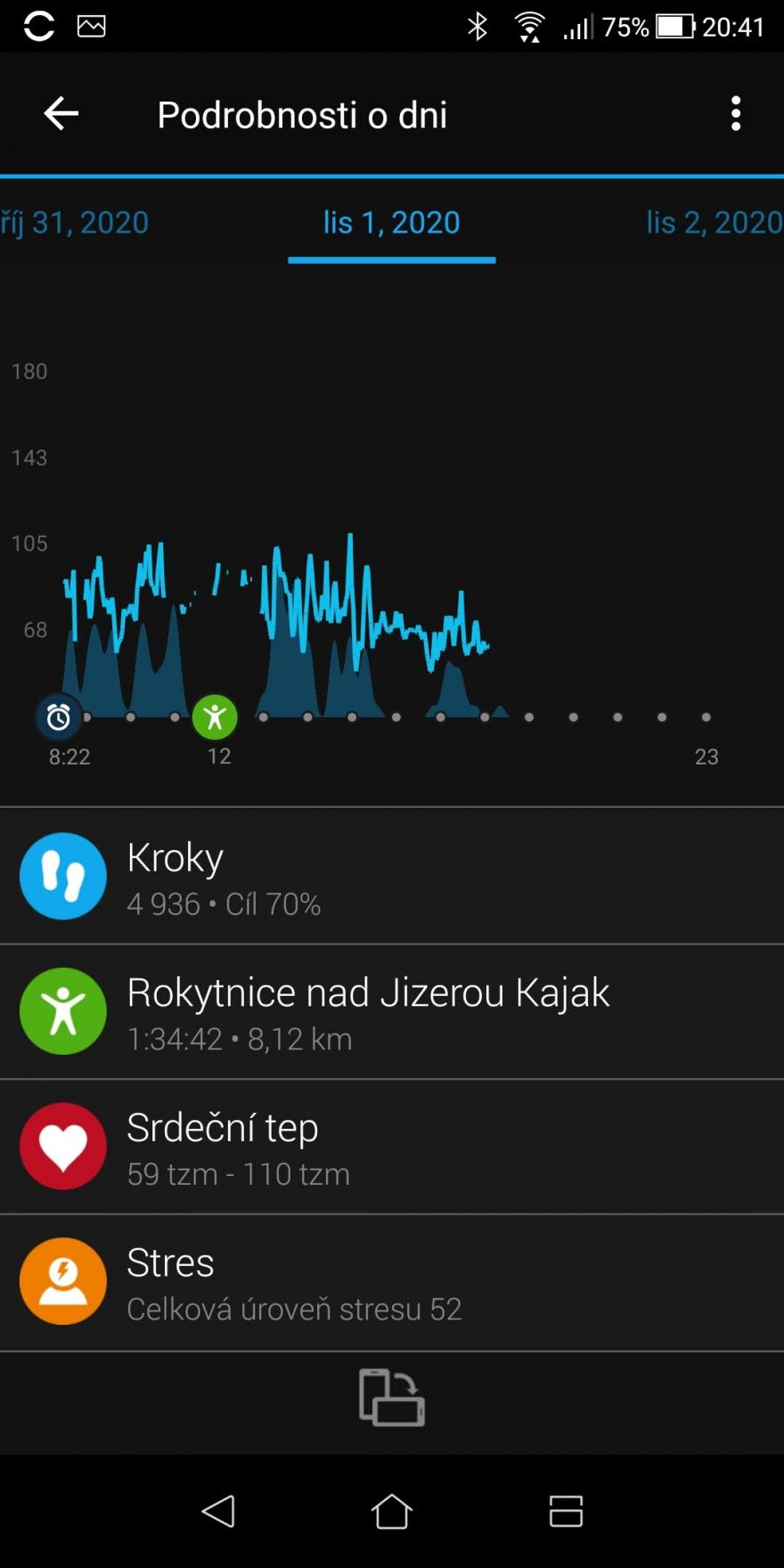 Jeden den v aplikaci GARMIN Connect