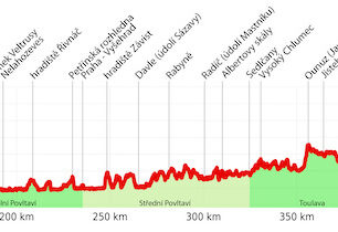 Výškový profil trasy pro pěší, Stezka středozemím, Via Czechia