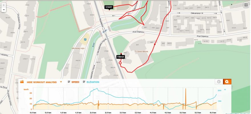 Že GPS nefunguje zcela, jak má, dokládá běžecká trasa skrz domy a potokem, ale i neuvěřitelná rychlost přes 30 km/h. A ani to převýšení trasy kolem Botiče nedosahuje ve skutečnosti 200 m