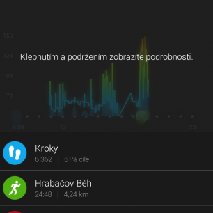 GARMIN Connect Detail na tepovku v určitém dni.