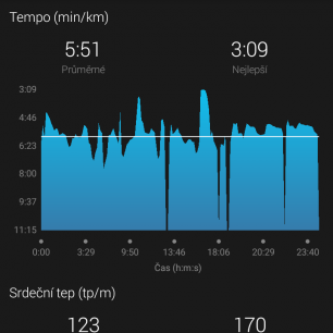 GARMIN Connect Ještě detailnější grafy a více informací.