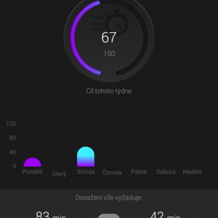 GARMIN Connect Obrazovka s týdenním plánem na dosažení cíle.