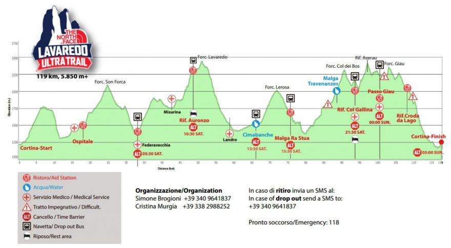 Profil The North Face Lavaredo Ultra Trail